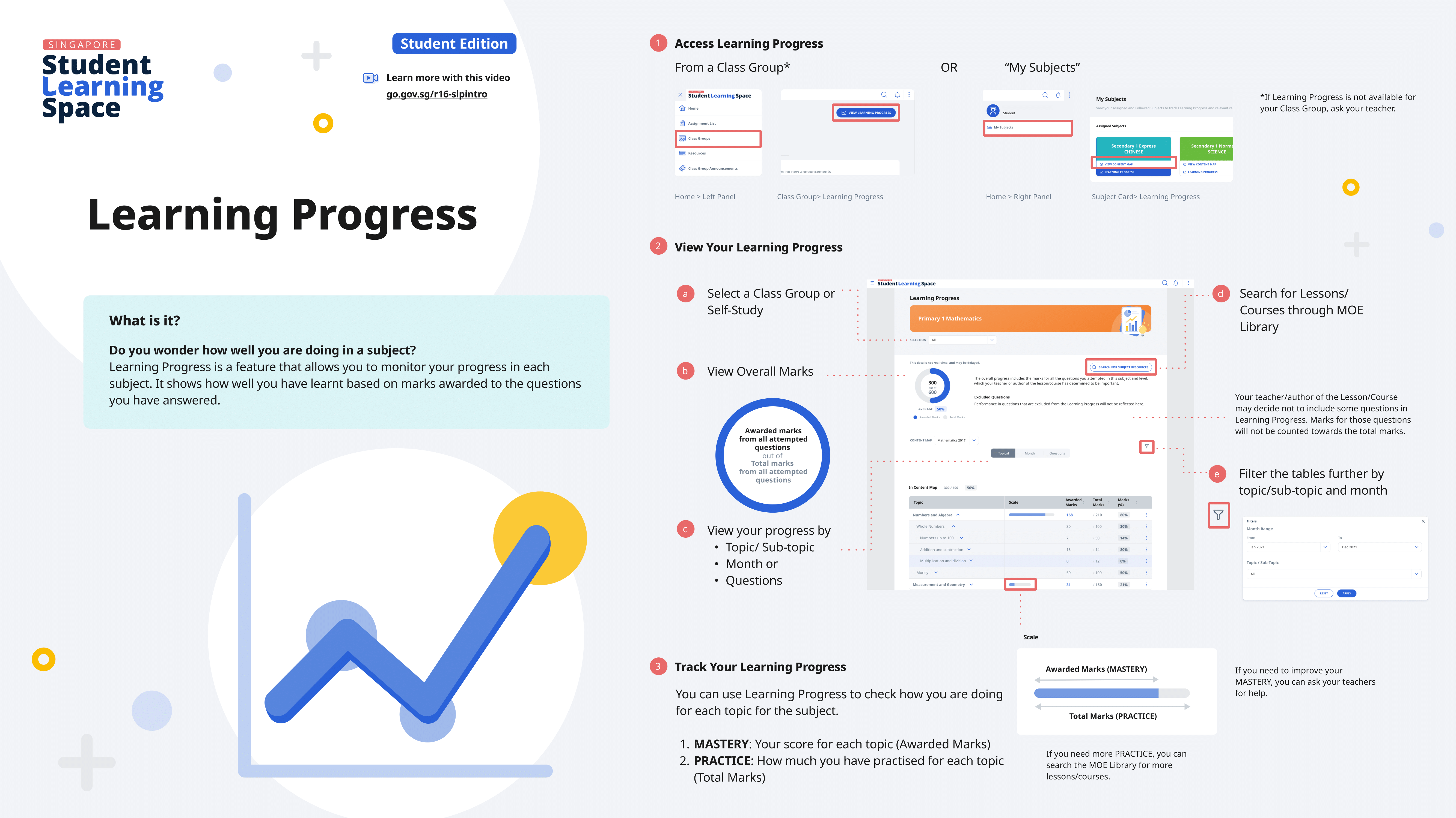 Learning Progress Primer