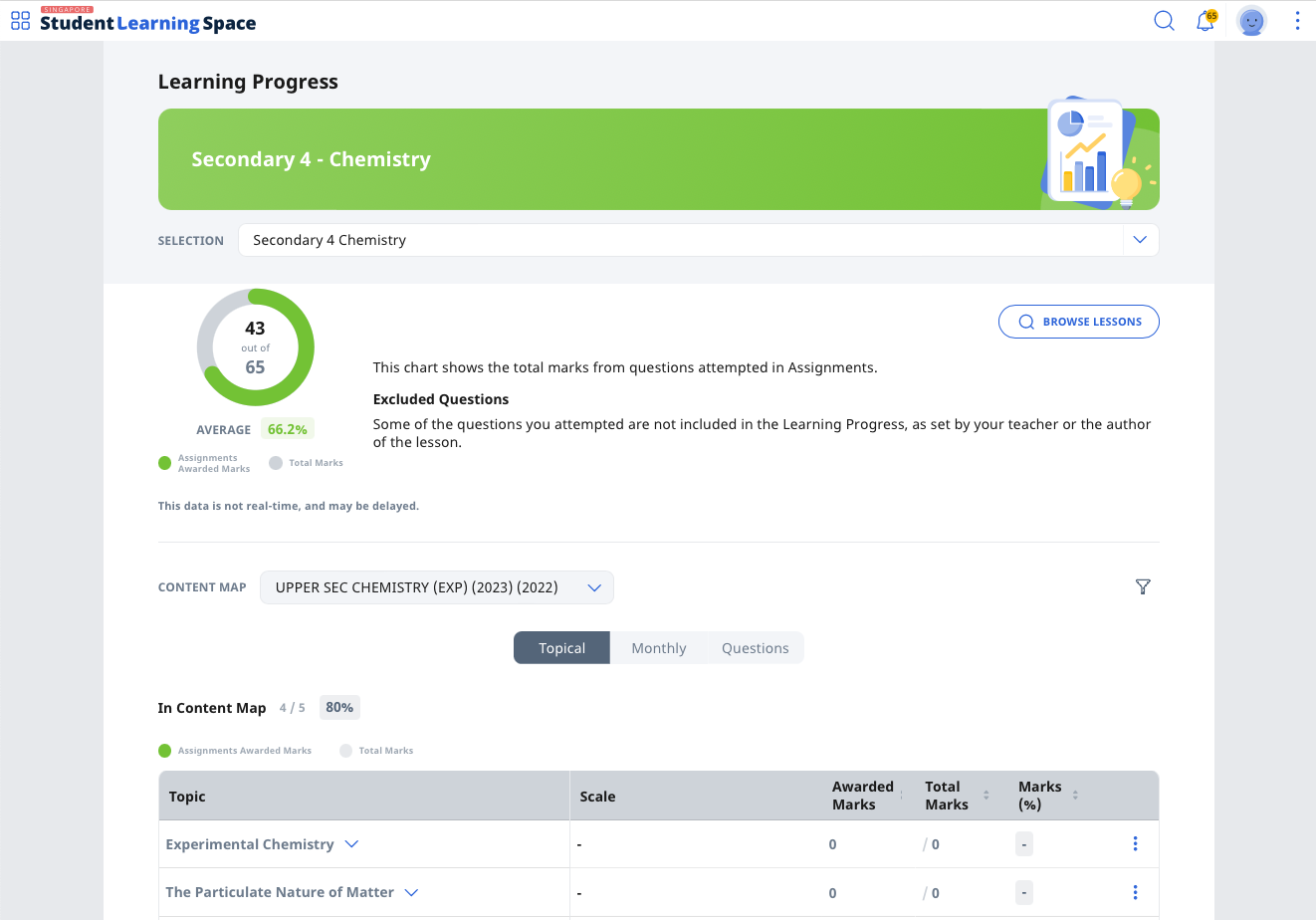 Access Learning Progress