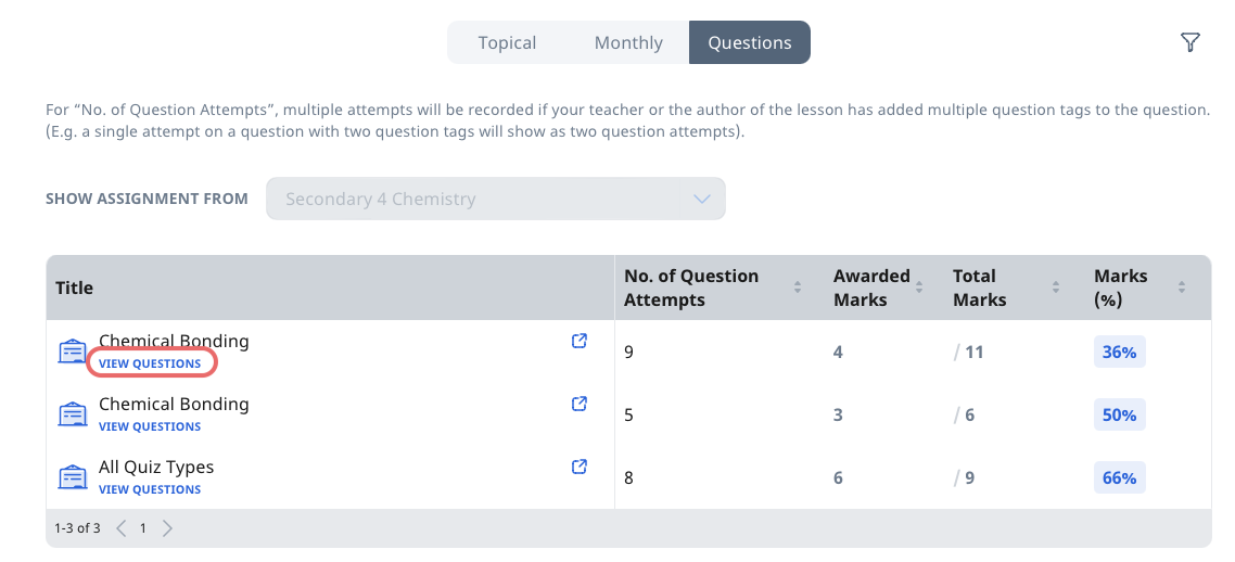 View by Question