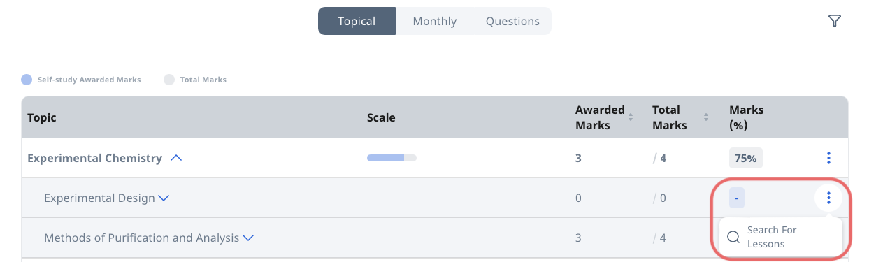 View by Topic