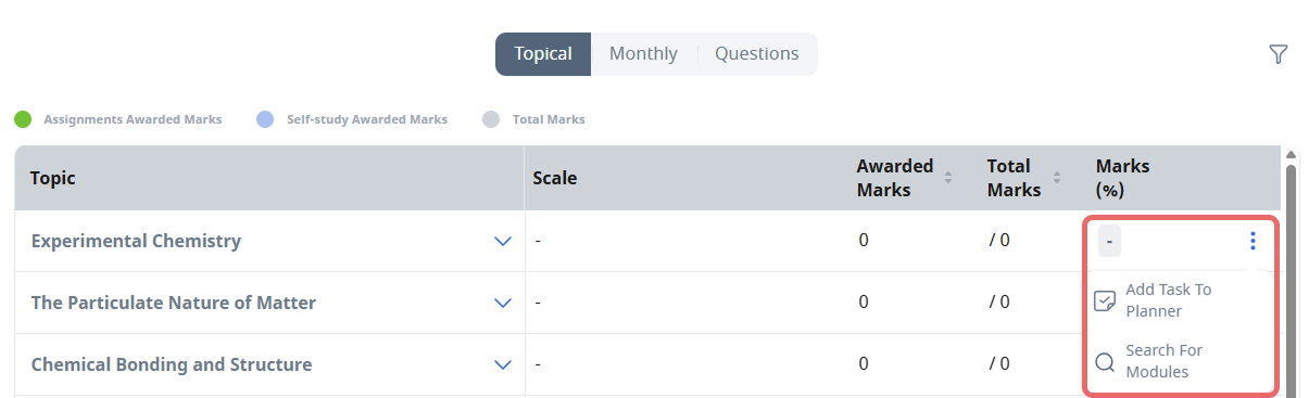 View by Topic
