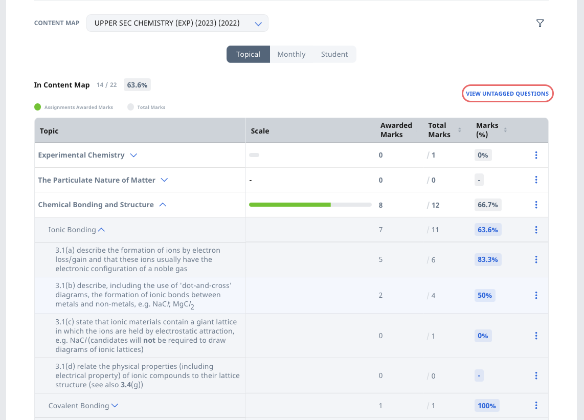 View by Topic